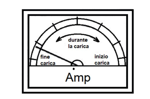 Beta 1498/AT1001 Caricabatterie avviatore carrellato 12/24 V , 2200W , avviamento 560 A
