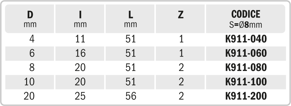 CMT K900-005-01 - Set di 5 frese a taglienti diritti - Contractor 