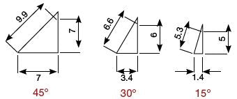 Metallkraft KE 100 - Smussatrice portatile per bordi esterni 