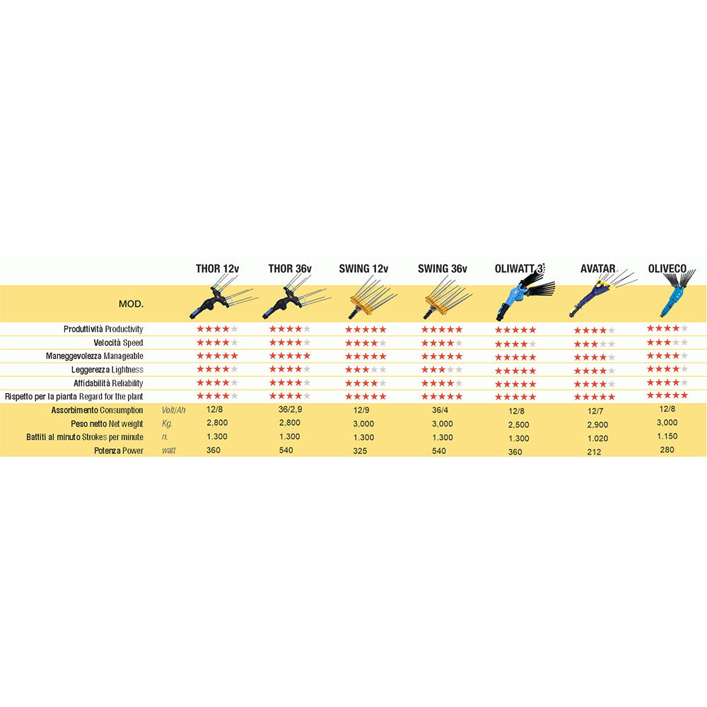 tabella comparativa lisam