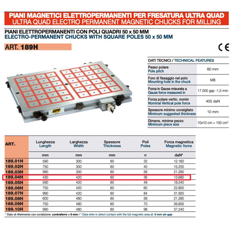 Ltf 189.04HK - Piano magnetico per fresatura 503x513x60 mm 25 poli quadri 75 mm con centralina UCSQ01-32A