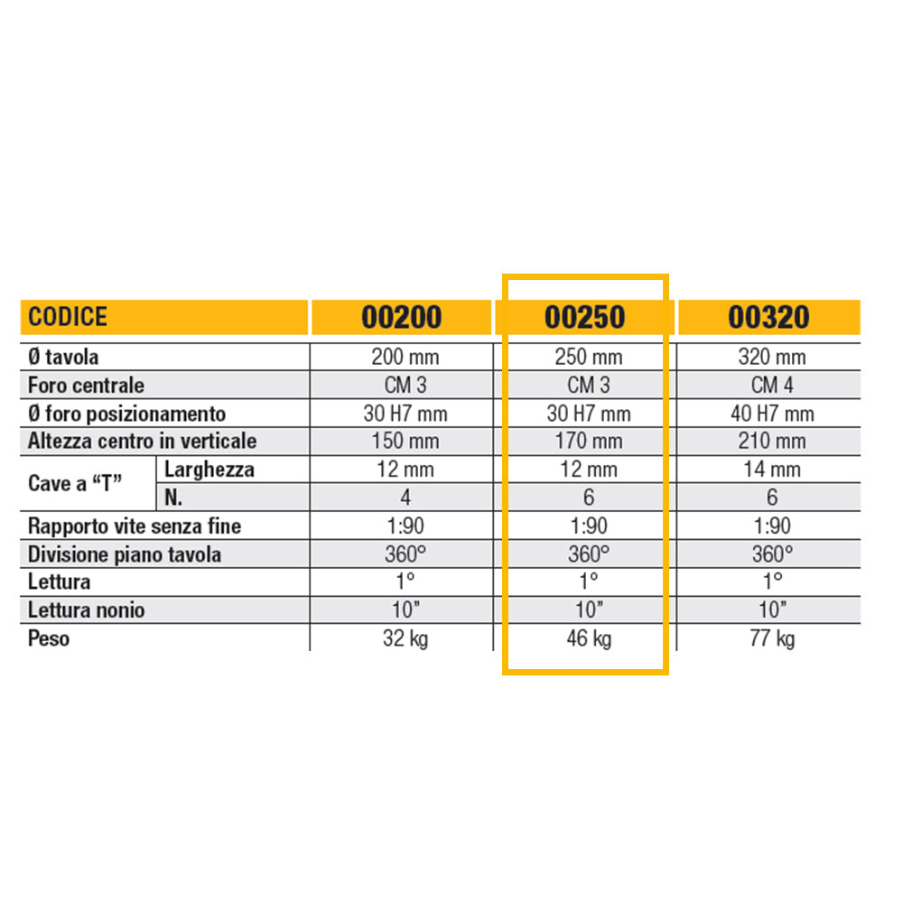 Ltf 11.0500250 - Tavola a dividere orizzontale e verticale - diametro 250 mm