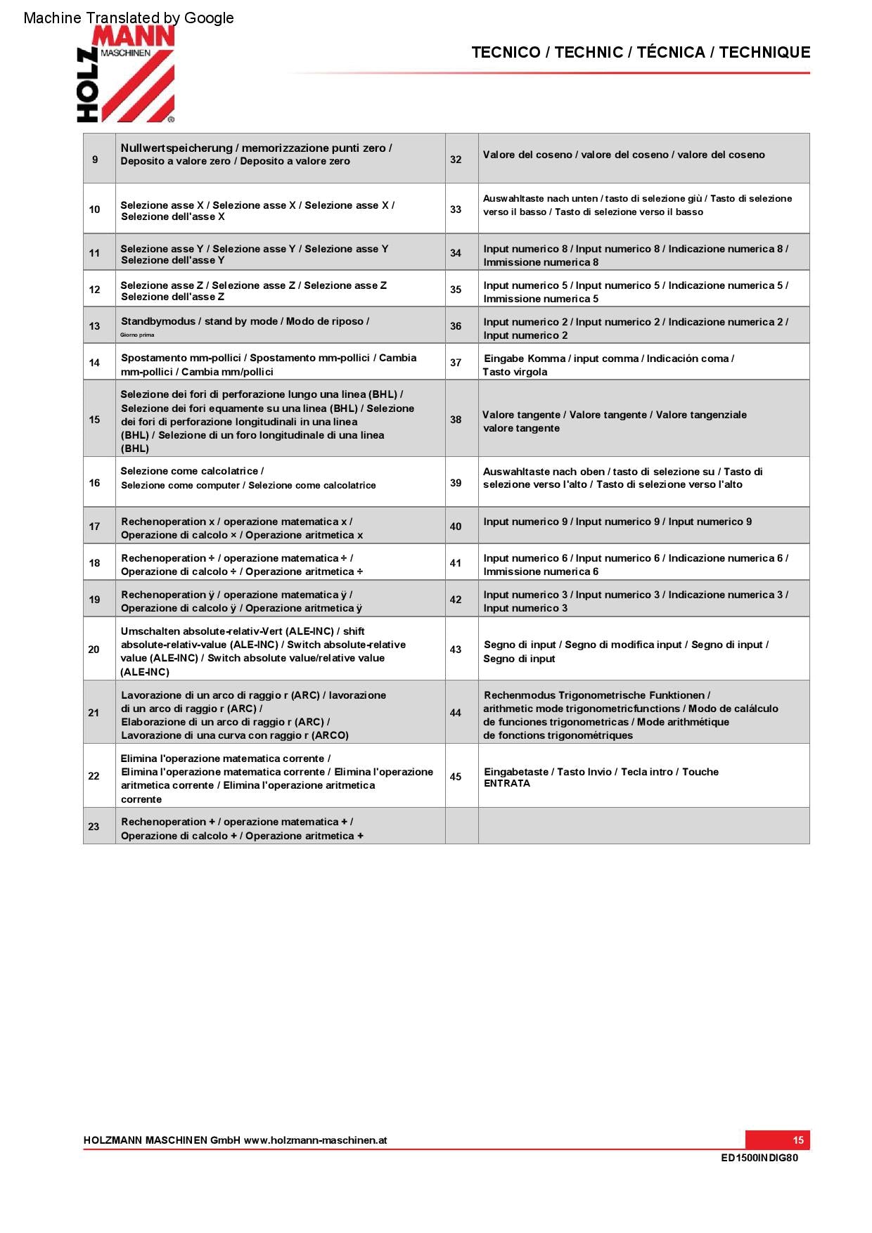 Holzmann ed1500indig80 Tornio parallelo da ferro metallo con visualizzatore , 400v