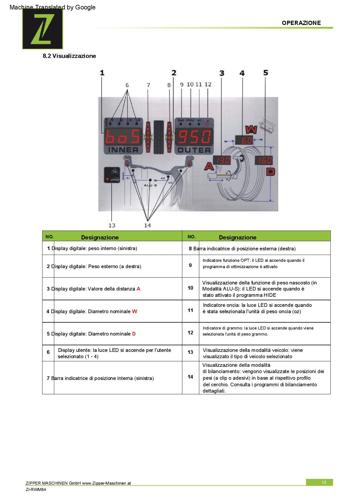 Zipper ZI-RWM84 - Equilibratrice per ruote / pneumatici