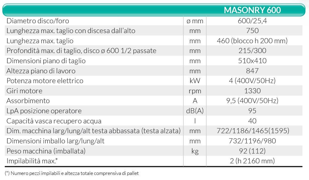 Segatrice per lapidei / blocchi trifase Imer Masonry 600 1188880