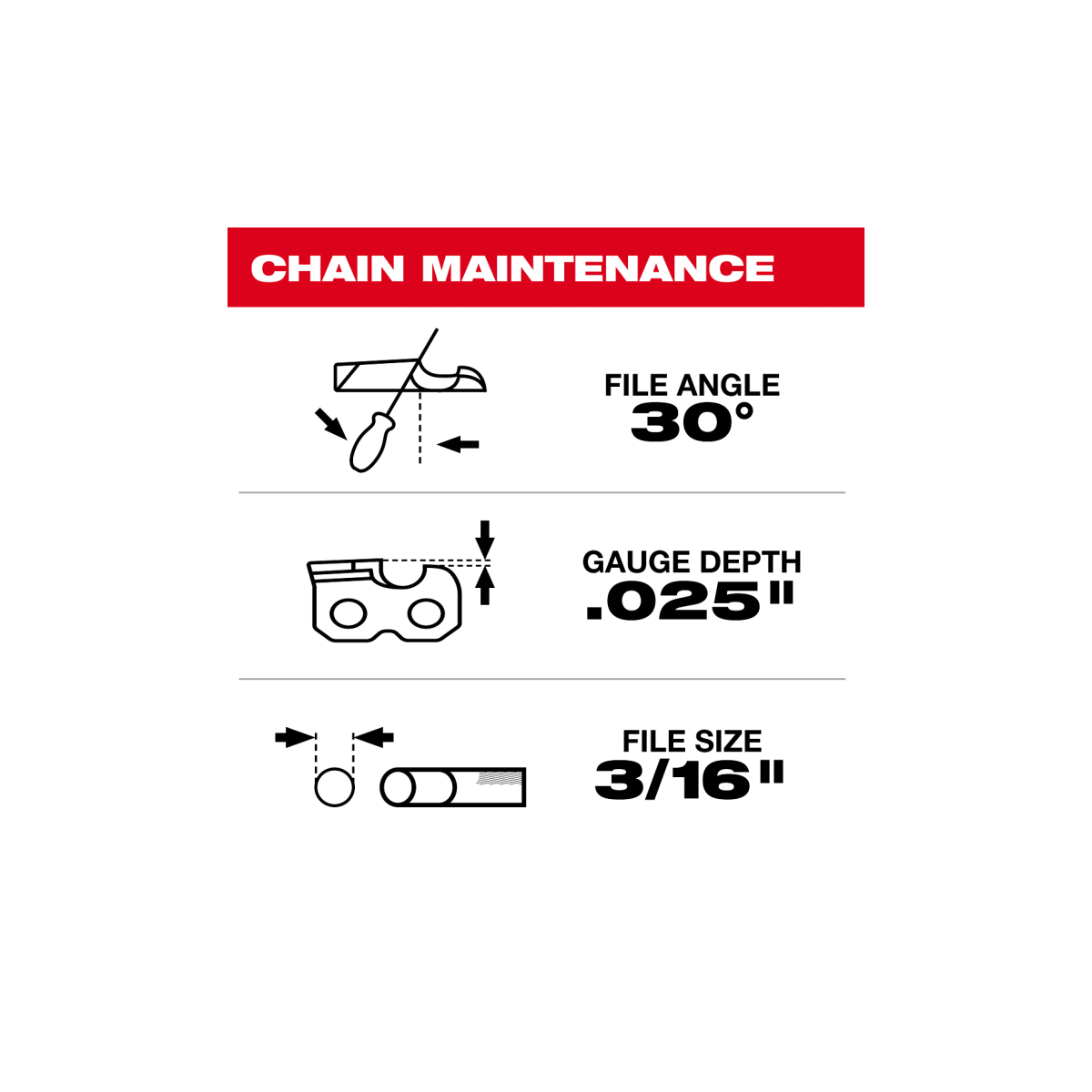 Milwaukee M18 F2CHS50-802 - Elettrosega a doppia batteria 18V - barra da 50 cm - 2 batterie da 8Ah