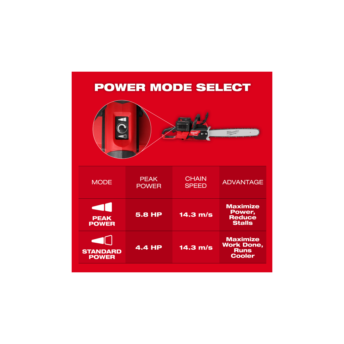 Milwaukee M18 F2CHS50-802 - Elettrosega a doppia batteria 18V - barra da 50 cm - 2 batterie da 8Ah