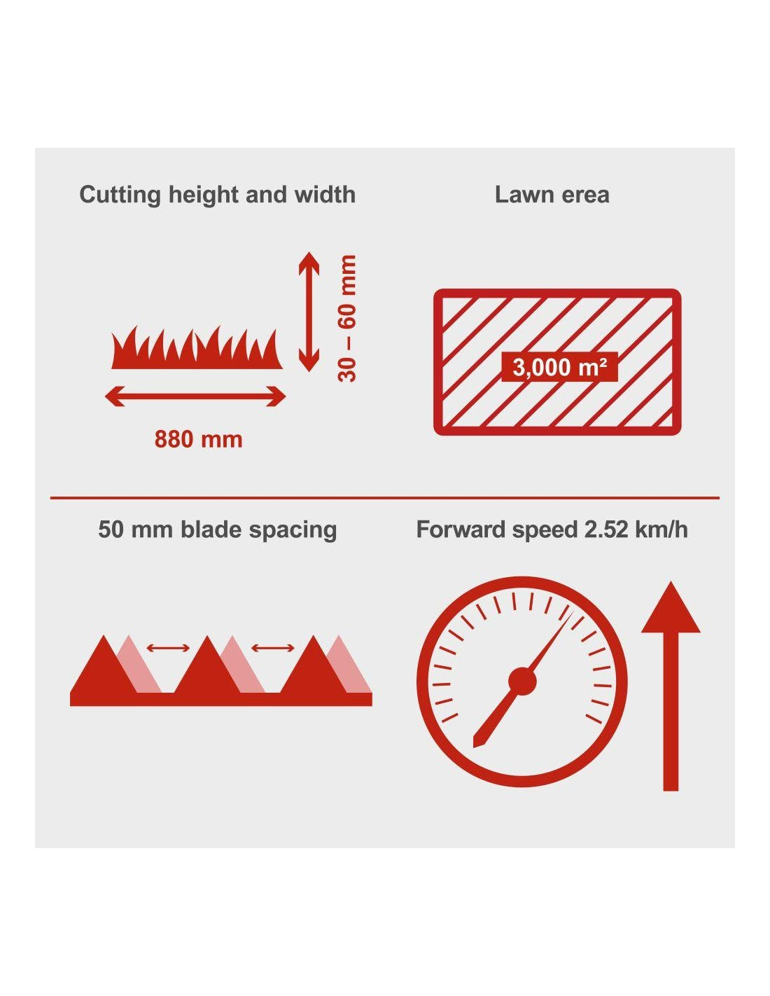 Scheppach BMS196-88 - Motofalciatrice a scoppio 196 cc 4200 W 5.7 hp