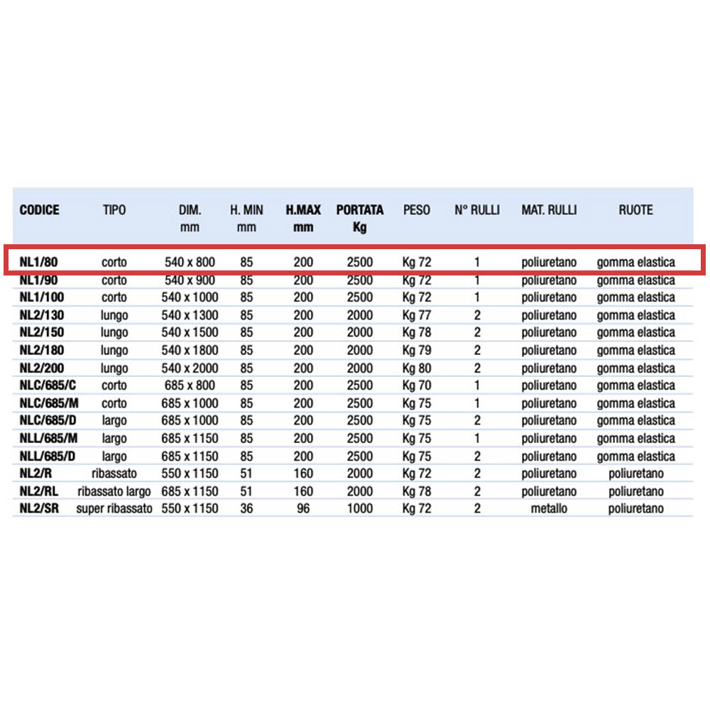 Novamach NL1/80 - Transpallet corto con forche lunghe 80 cm - Portata 2500 kg