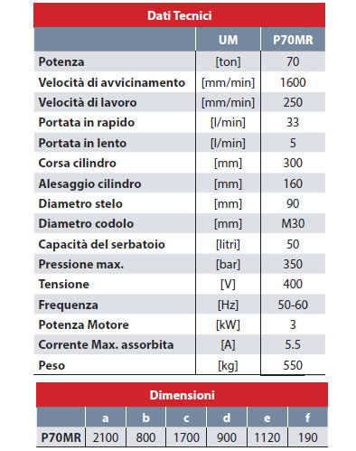 AxA P70MR - Pressa idraulica motorizzata a doppia velocità con rapido, capacità 70 ton
