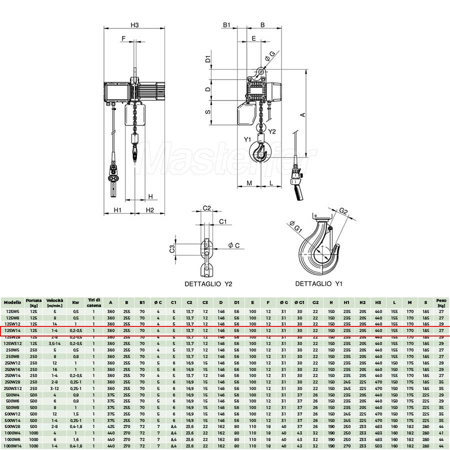 Rwm 125W14
