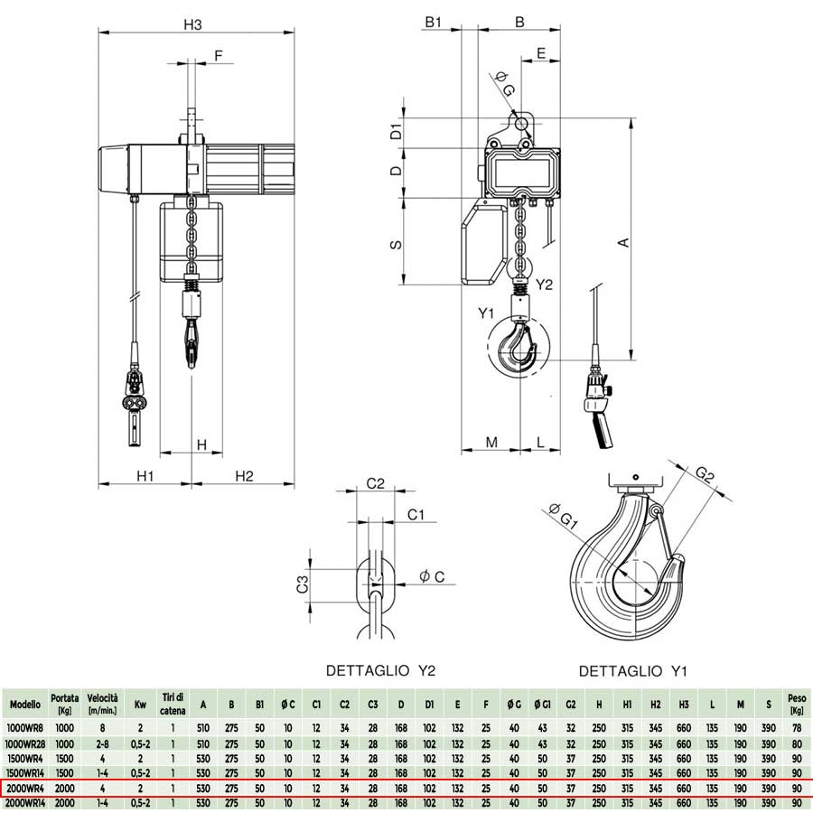 Rwm 2000WR4 - Paranco elettrico professionale a catena, portata 2000Kg