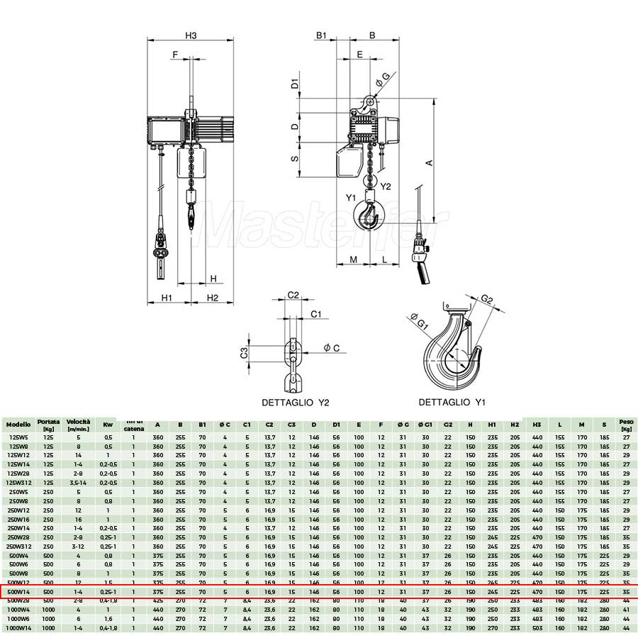 Rwm 500W14