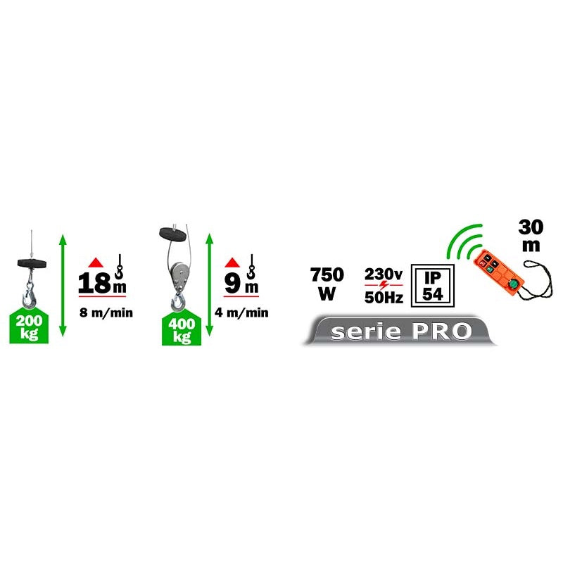 Ribimex PE200/400T - Paranco elettrico telecomandato