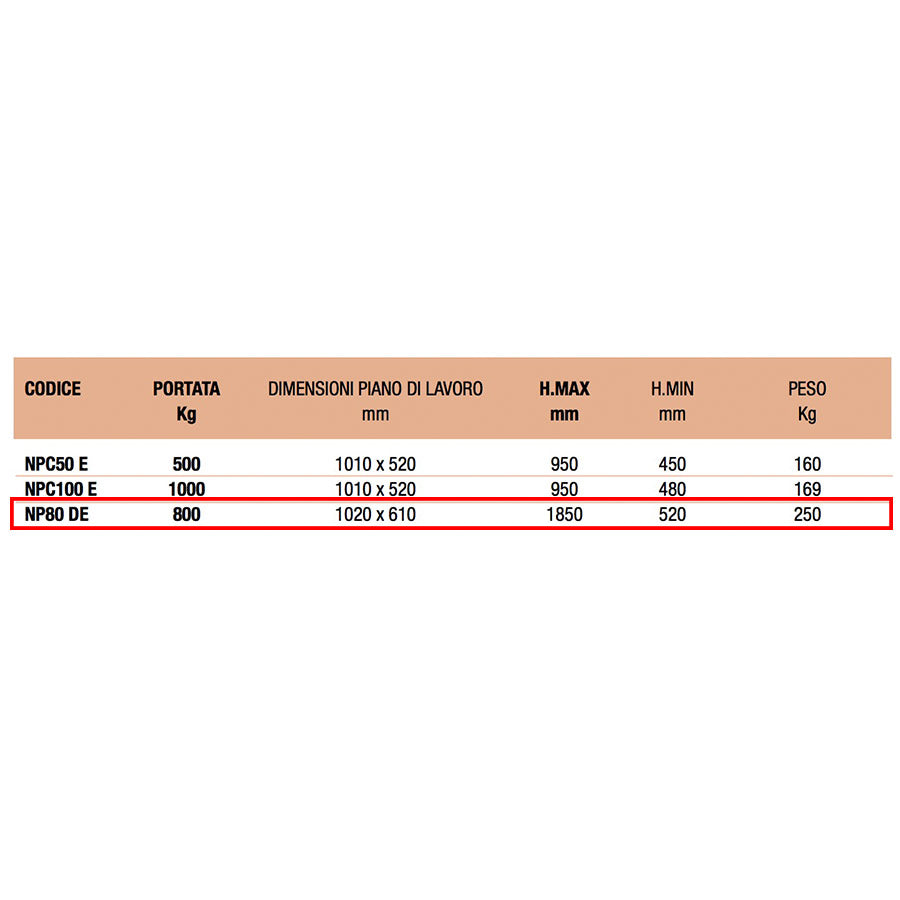 Novamach NP80 DE - Piattaforma di sollevamento a batteria - portata 800 Kg