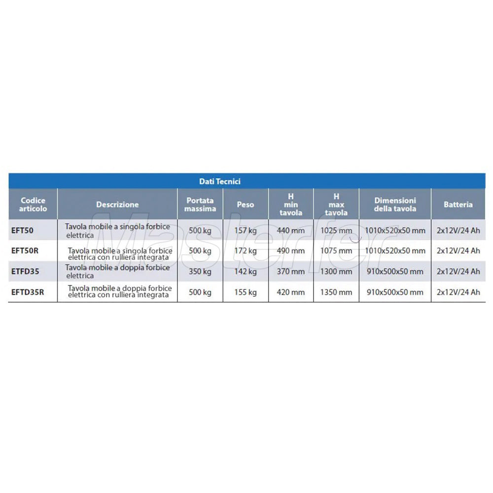 AxA ETF50 - Piattaforma elevatrice mobile elettrica a batteria, 500kg