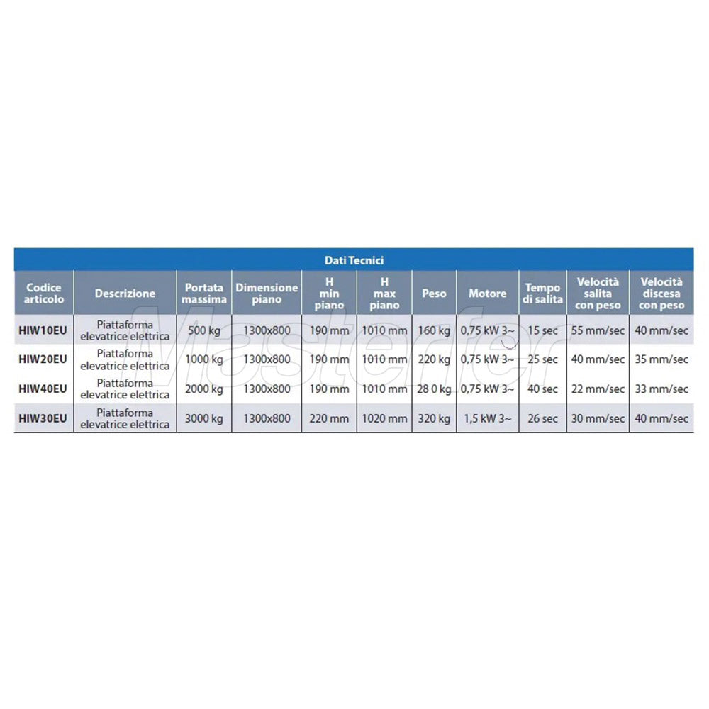 AxA HIW30EU - Piattaforma elevatrice elettrica, portata 3000kg