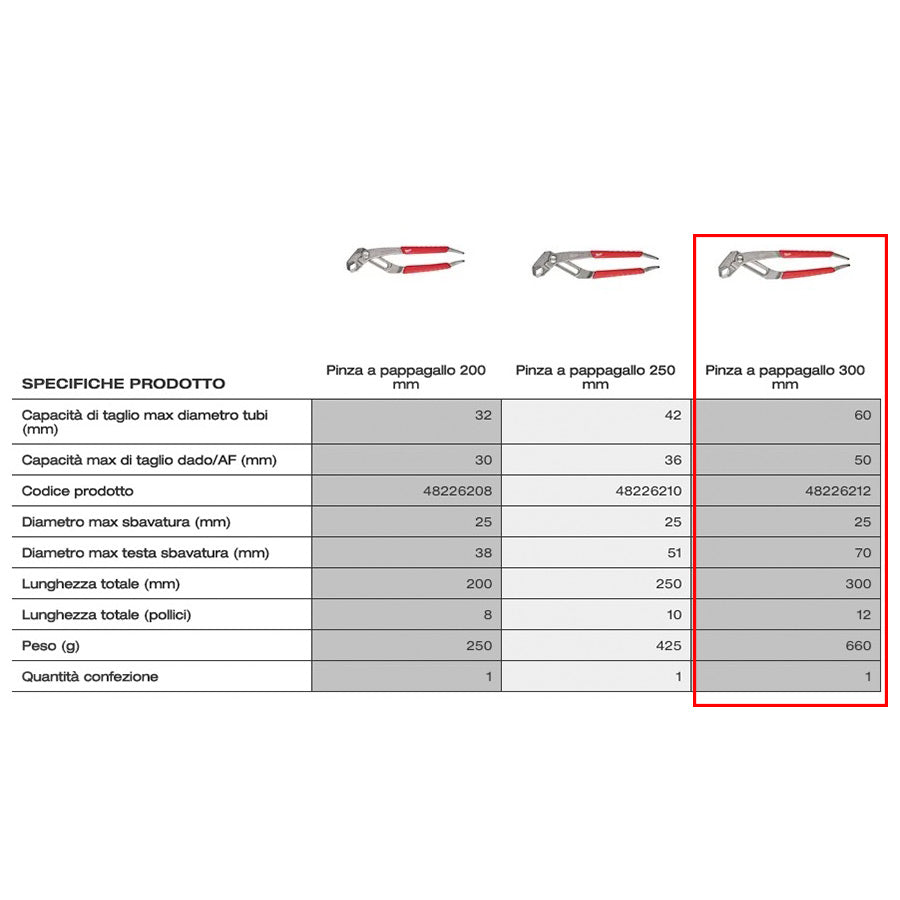 Milwaukee 48226212 - Pinza a pappagallo - 300 mm