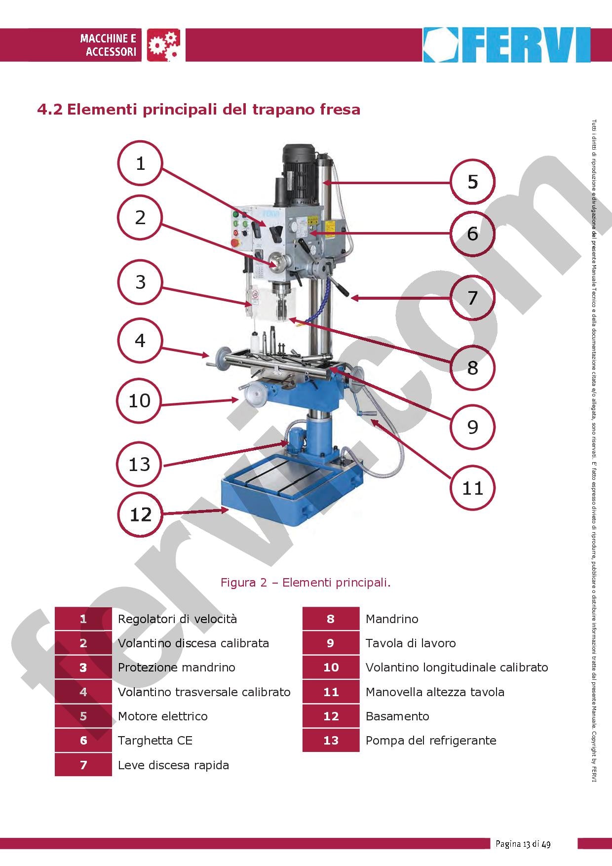 Fervi T047/400VDA