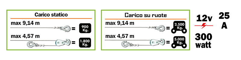 Verricello 12V telecomandato a filo Ribimex PE12V - ideale per auto e barca