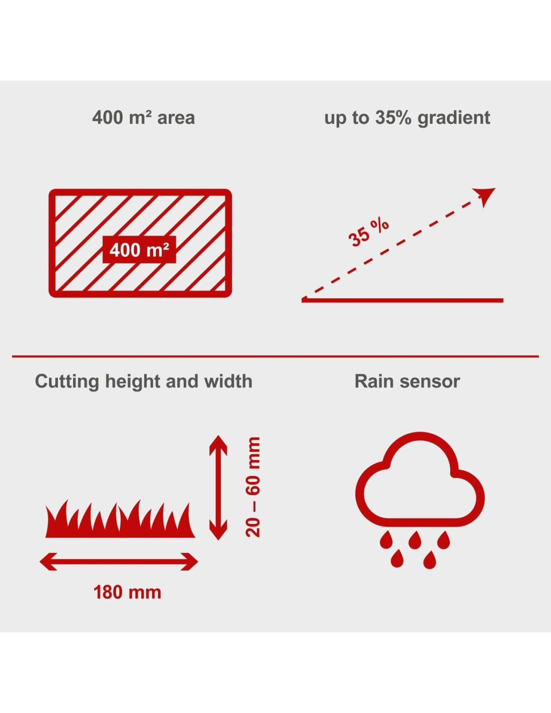Scheppach Robocut L500 - Robot rasaerba 20V con bluetooth e wifi integrato - fino a 400 m²