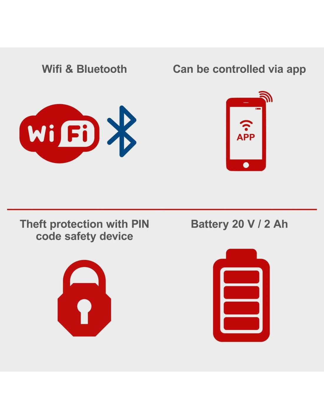 Scheppach Robocut xl600 - Robot rasaerba 20V con bluetooth e wifi integrato 