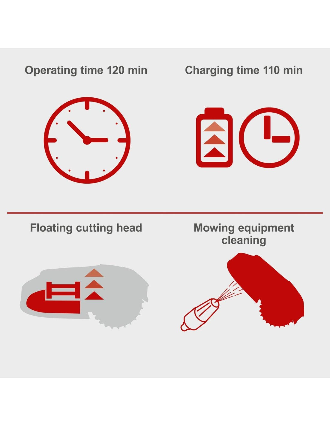 Scheppach robocut XXL900 - Robot rasaerba 20V con bluetooth e wifi integrato 