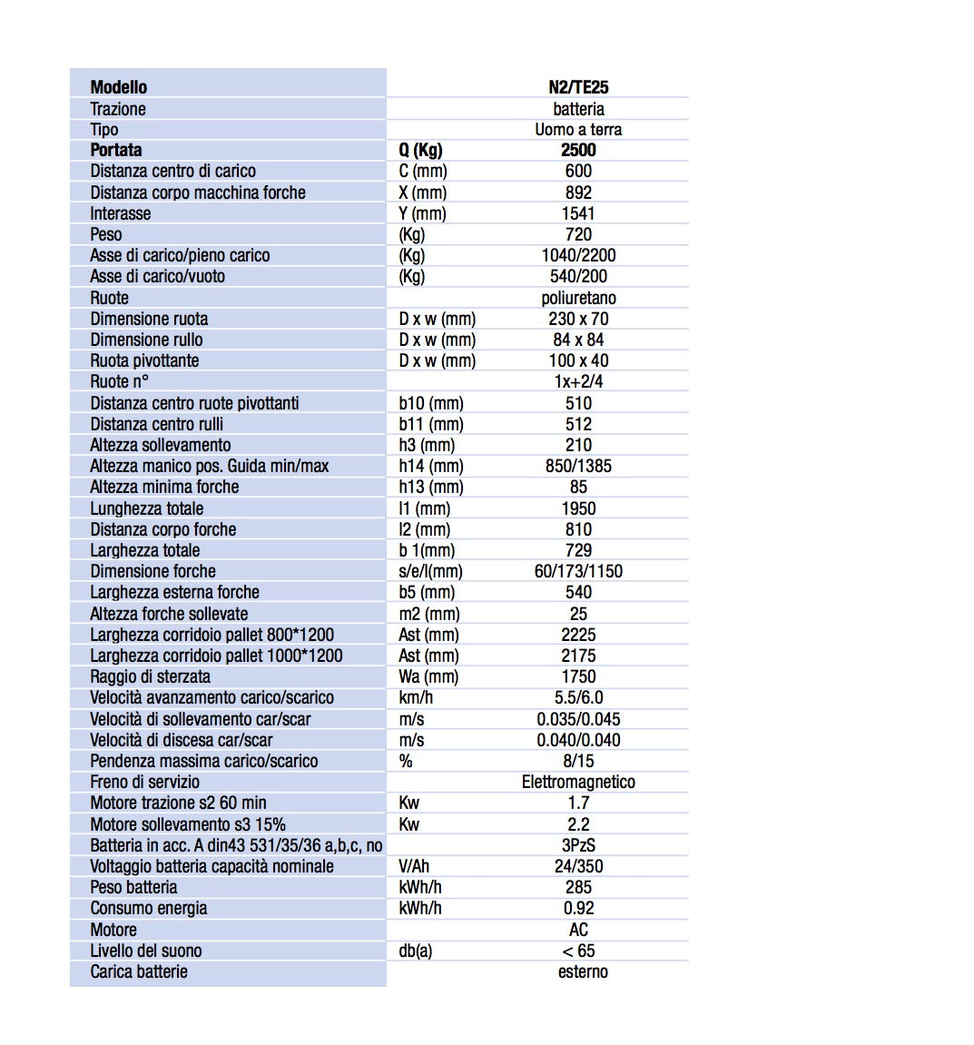 Novamach N2/TE25 - Transpallet elettrico a batteria, 2500kg