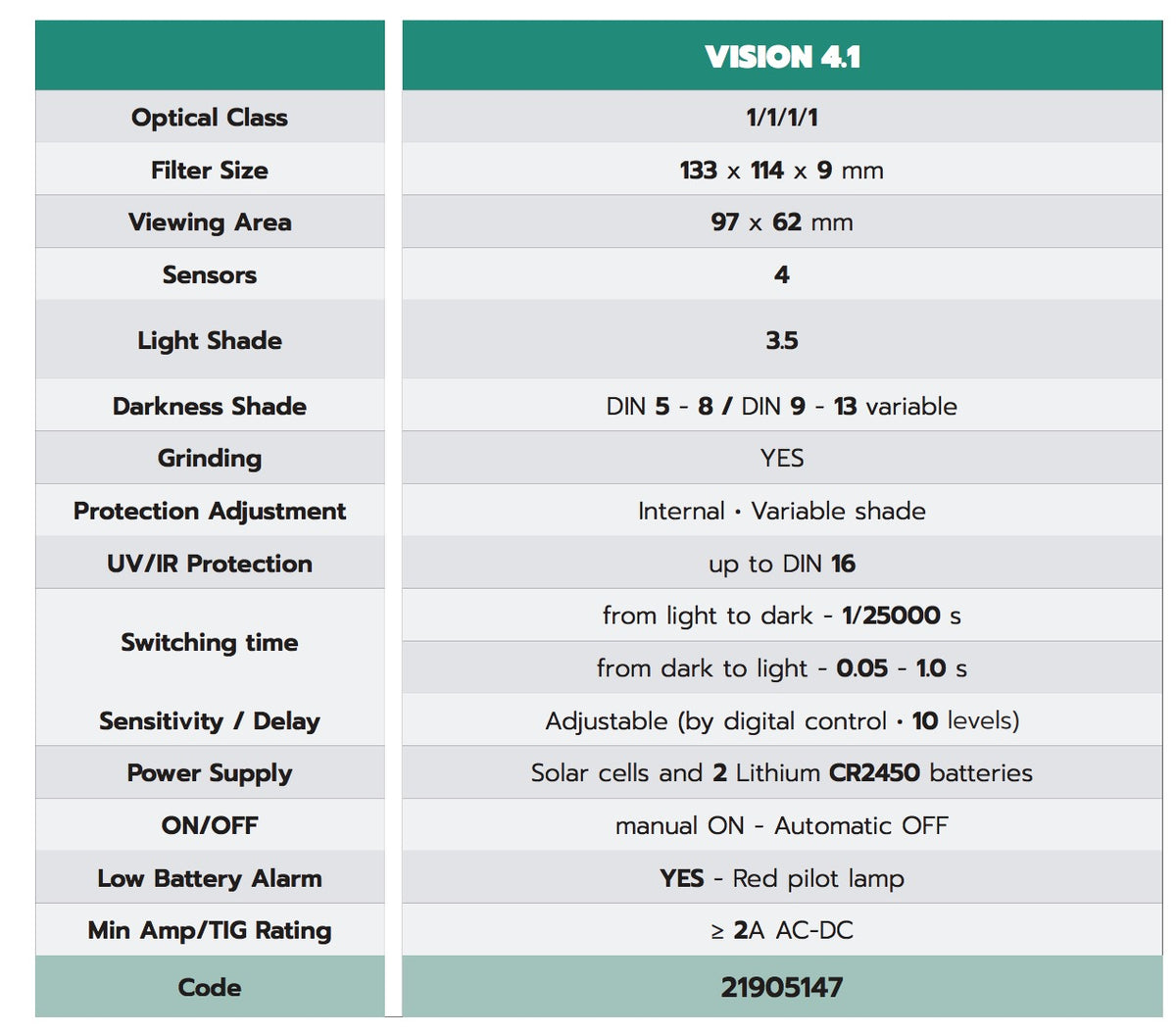 Helvi Vision 4.1 - Casco maschera per saldatura, 4 sensori, visione TRUE COLOR