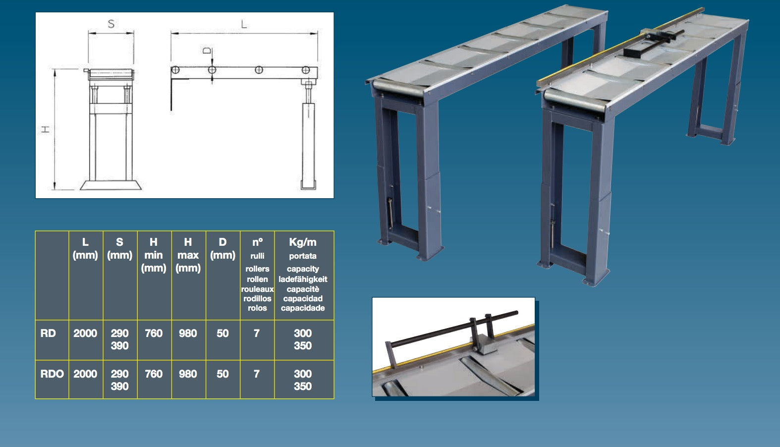 Macc RD - Rulliera di carico/scarico per segatrici a nastro