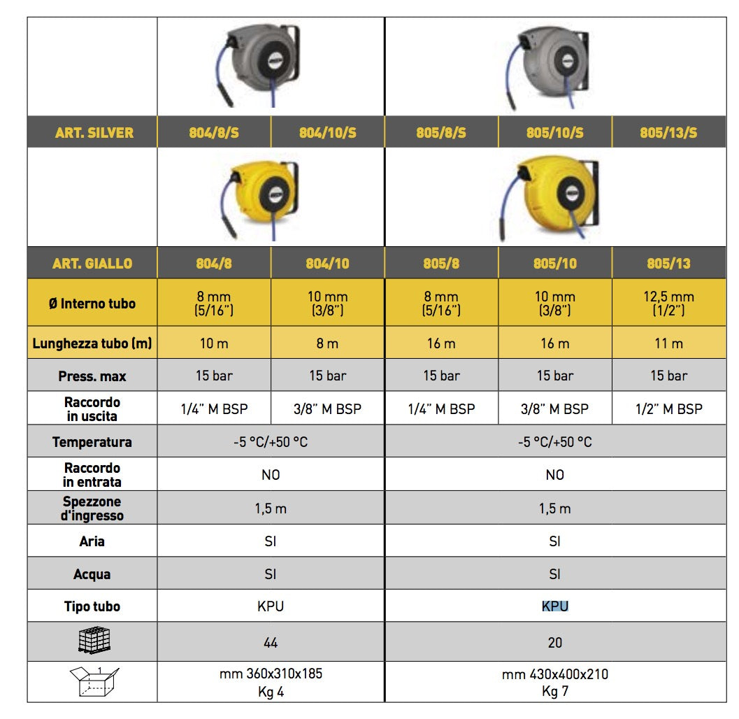 Zeca 805/10/S - Avvolgitubo aria/acqua lunghezza tubo 16 metri, argento