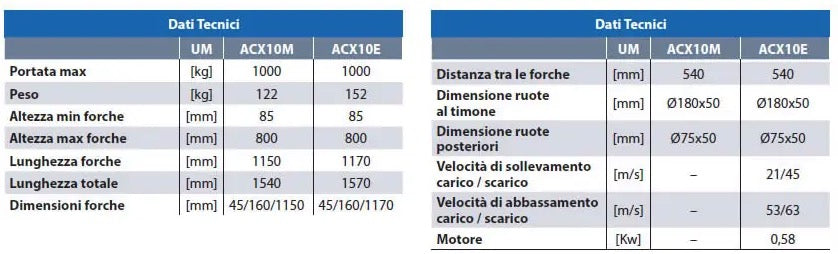 AxA ACX10M - Sollevatore transpallet a pantografo, portata 1000 Kg, alzata 800 mm