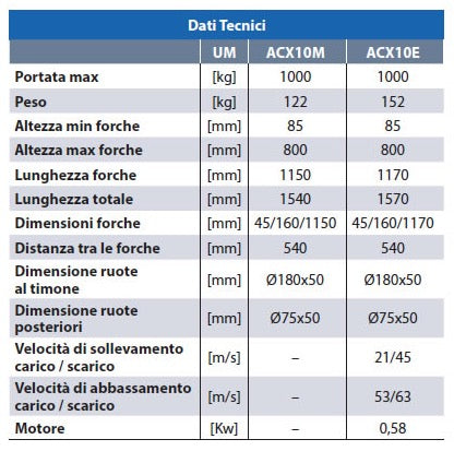 AxA ACX10E - Sollevatore transpallet a pantografo elettrico, portata 1000 Kg, alzata 800 mm