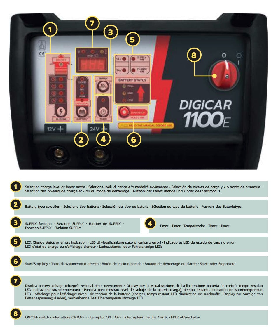 Helvi Explorer Digicar 1100E - Carica batterie avviatore professionale con tecnologia inverter