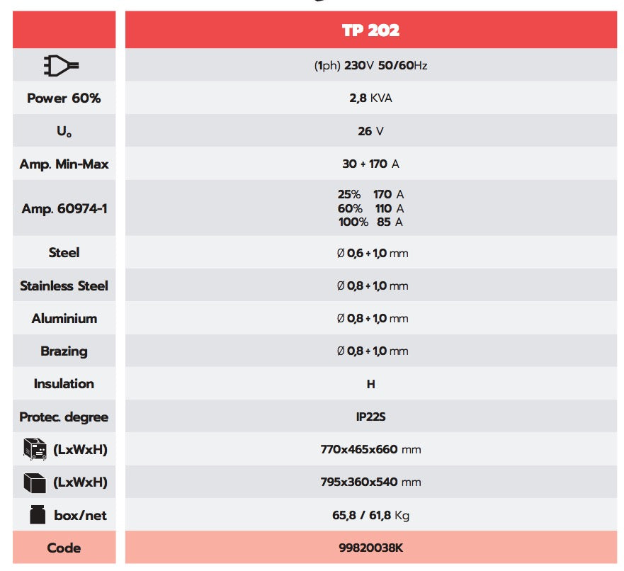 Helvi TP 202 - Saldatrice inverter MIG/MAG a filo multitorcia