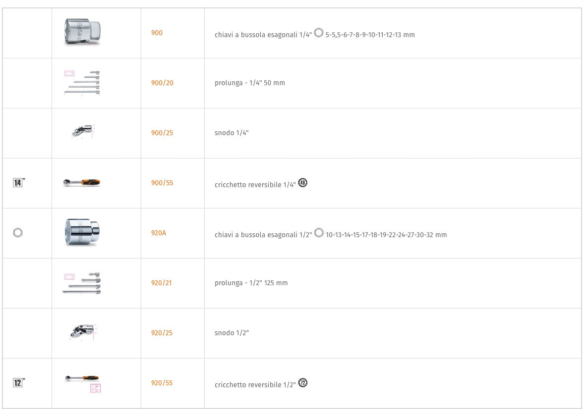 Beta 902A/C22 - Assortimento di 22 chiavi a bussola esagonali e 6 accessori in cassetta di lamiera