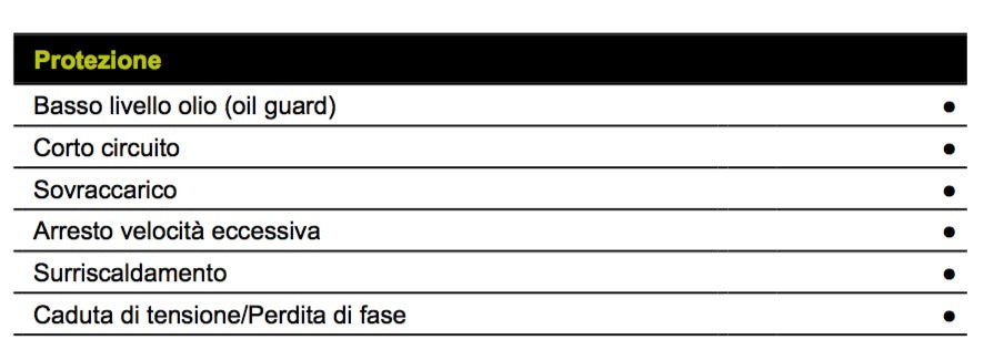 dati tecnici