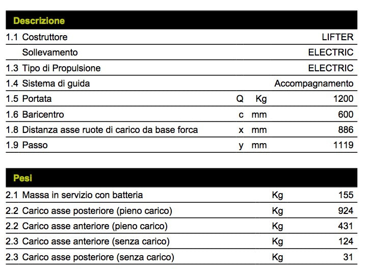 Pramac CX12 S2 1150X520 - Transpallet elettrico portata 1200 Kg