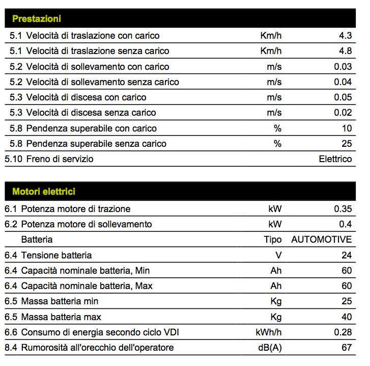 Pramac CX12 S2 1150X520 - Transpallet elettrico portata 1200 Kg