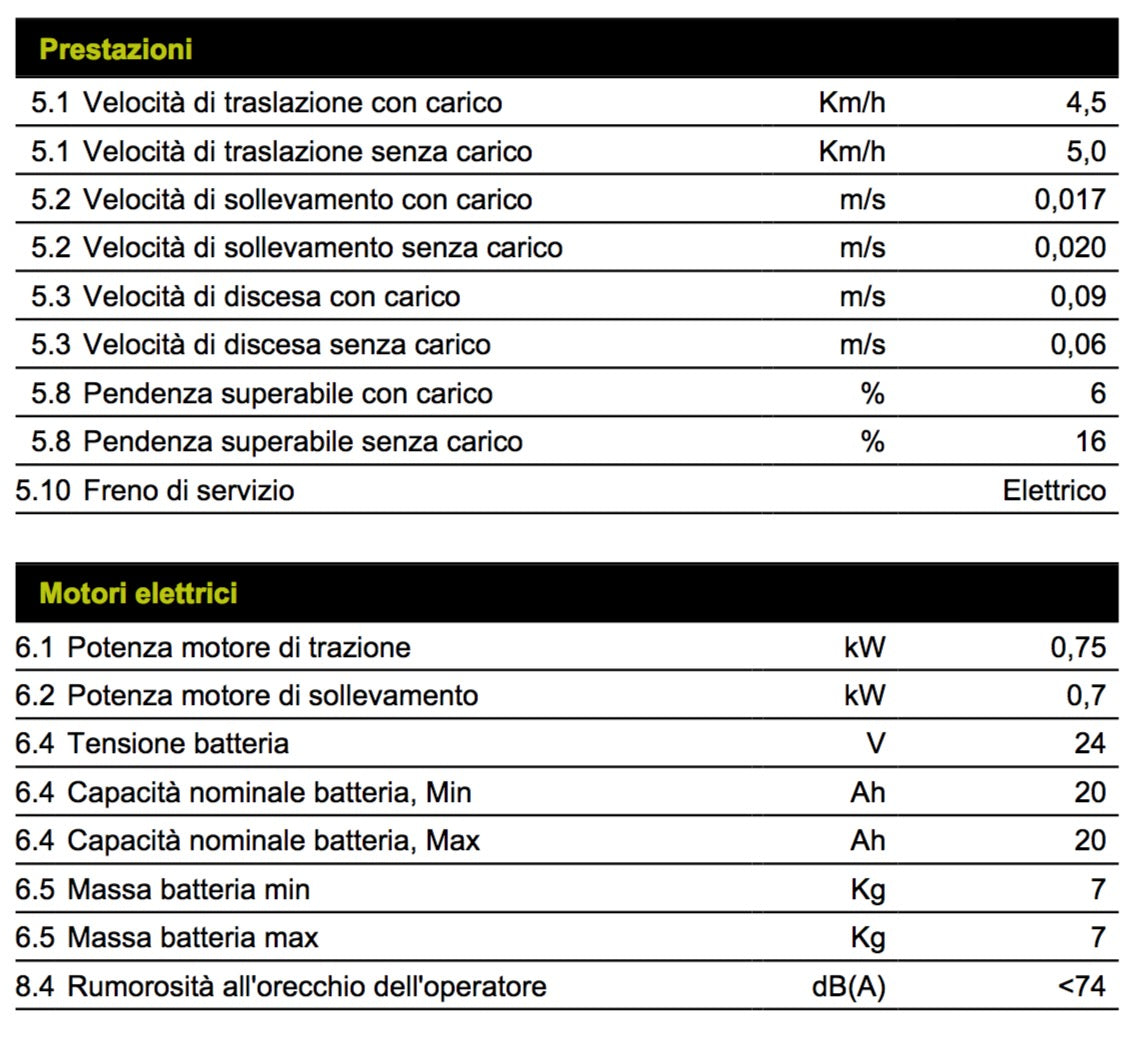 Pramac EX15L 1150X560 - Transpallet a batteria al Litio portata 1500 Kg