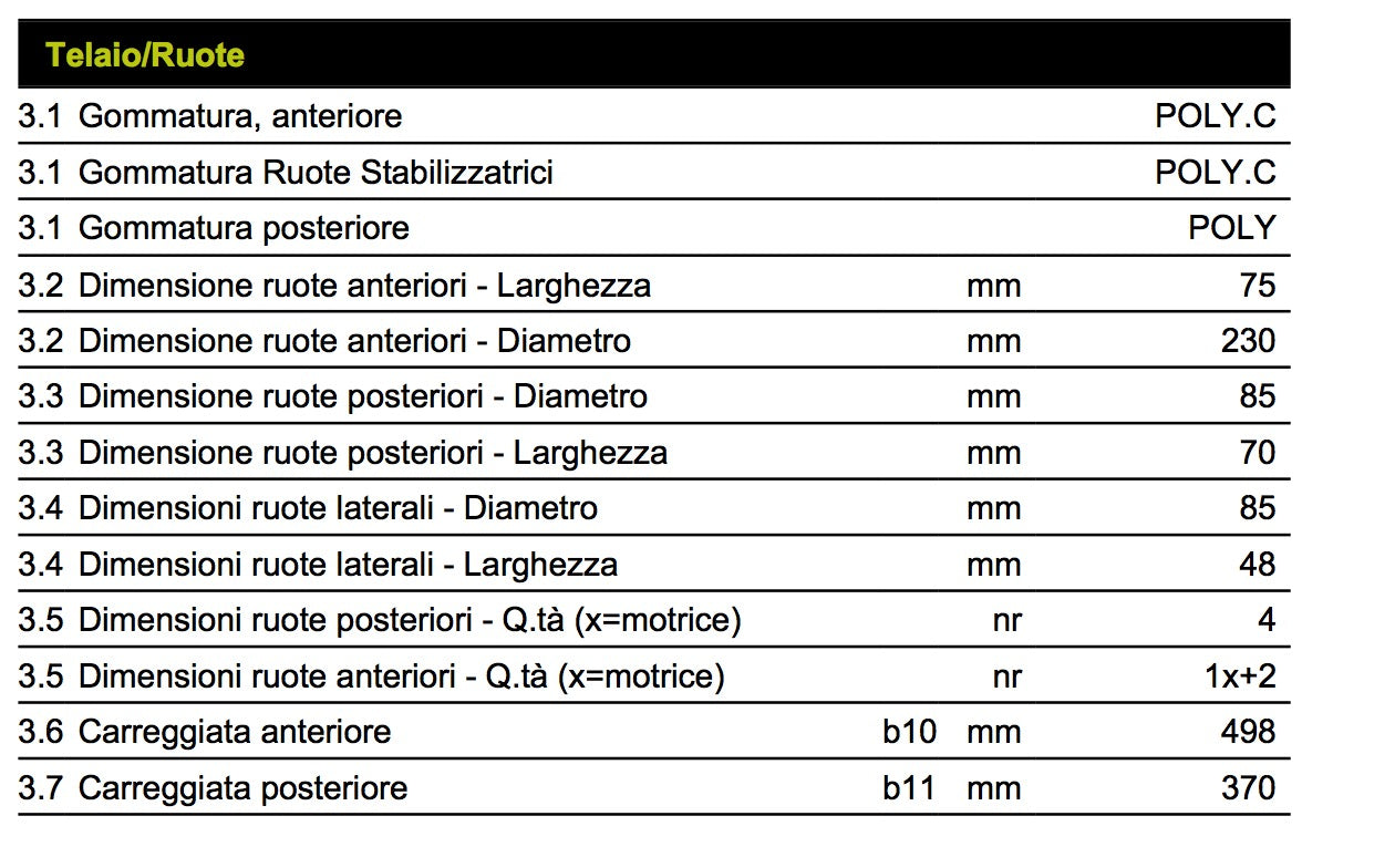 Pramac QX20 EVO AC S4 1150X540 - Transpallet elettrico per applicazioni pesanti 2000 Kg