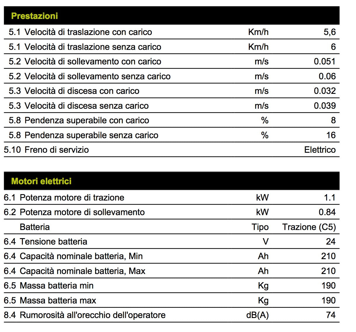 Pramac QX20 EVO AC S4 1150X540 - Transpallet elettrico per applicazioni pesanti 2000 Kg