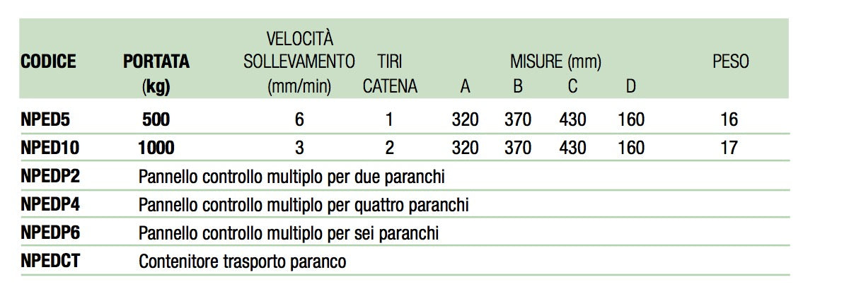 Novamach NPED5 - Paranco elettrico monofase a velocità singola - portata 500 Kg