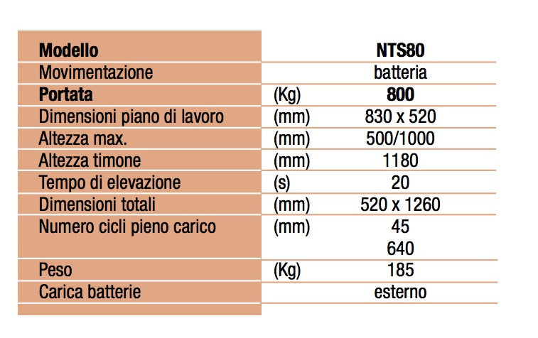 Novamach NTS80 - Piattaforma di sollevamento a batteria - portata 800 Kg