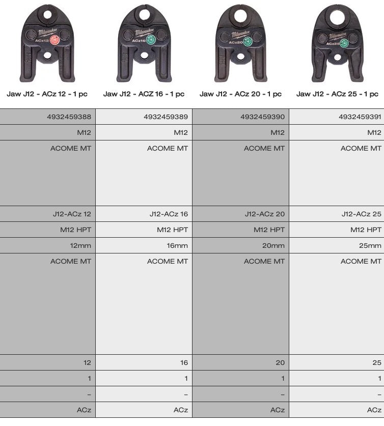 Milwaukee ganasce per pressatrice idraulica M12 - modello a scelta