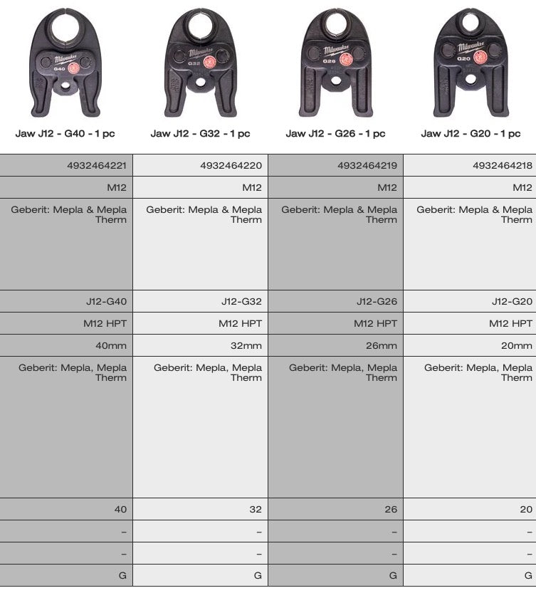 Milwaukee ganasce per pressatrice idraulica M12 - modello a scelta