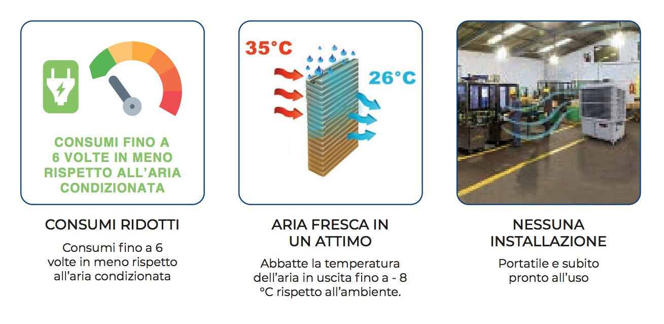 Briotron 18000 - Raffrescatore evaporativo portatile per medi/grandi ambienti fino a 250 m²