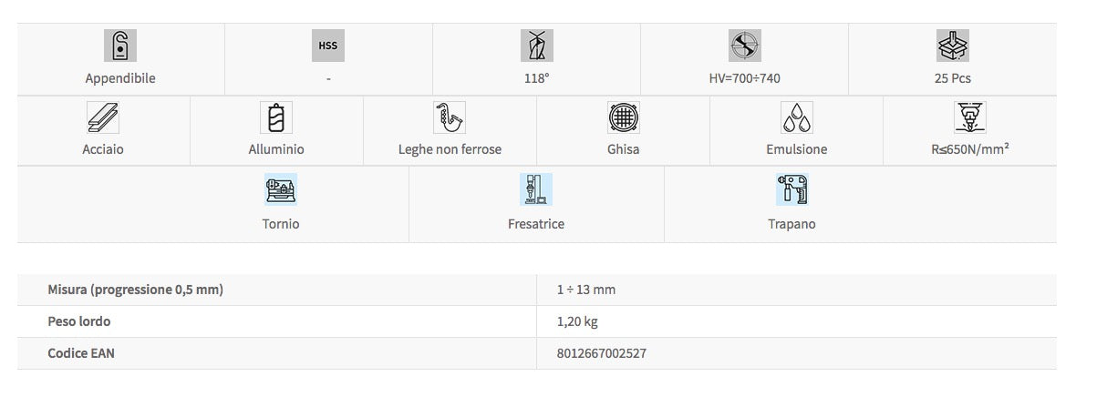 Fervi 25 Serie punte per trapano forare ferro HSS alluminio acciaio