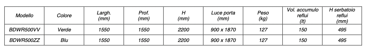 Rototec BDWR500VV - Bagno mobile WC chimico per disabili a ricircolo