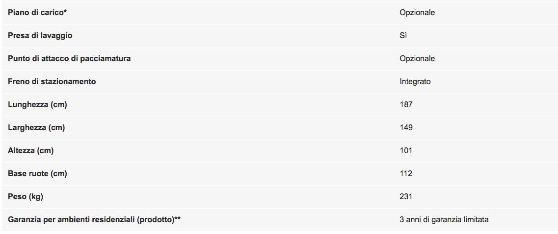 Snapper ZTX150 - Trattorino rasaerba a raggio zero, taglio 117cm con piatto FAB e kit mulching